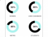 Demographics chart