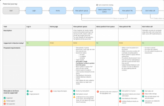 Journey mapping 2